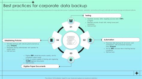 Best Practices For Corporate Data Backup