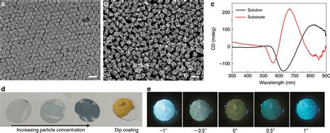 Morphology And Optical Characteristic Of The Substrates Coated With