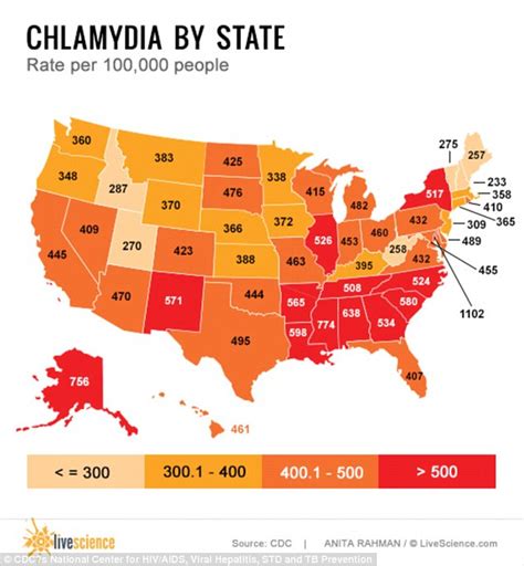 Statistics Reveal There Are 110m Cases Of Stds In America Daily Mail Online