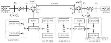 柔性直流输电的基本控制结构 知乎