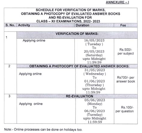 Cbse Result Revaluation Photocopy Answer Sheet And Verification Of