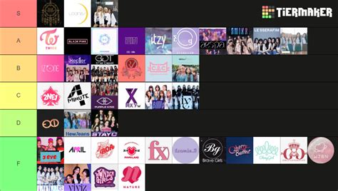 K Pop Girl Groups Antology Groups Updated Tier List