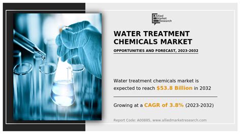 Water Treatment Chemicals Market Industry Forecast 2032