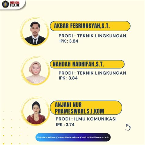 Universitas Brawijaya On Twitter Belum Selesai Masih Ada Lagi