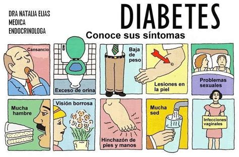 Tipos De Diabetes ¿cuáles Son Los Síntomas Signos Y Tratamientos Tvsana