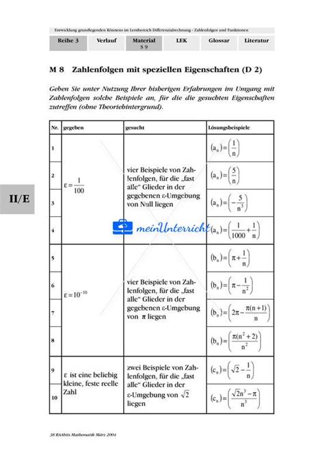 Entwicklung grundlegenden Könnens im Lernbereich Schranken Grenzen und