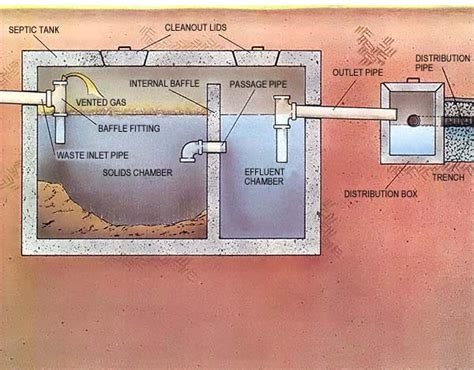 Diagram S Septic Tank Design Septic Tank