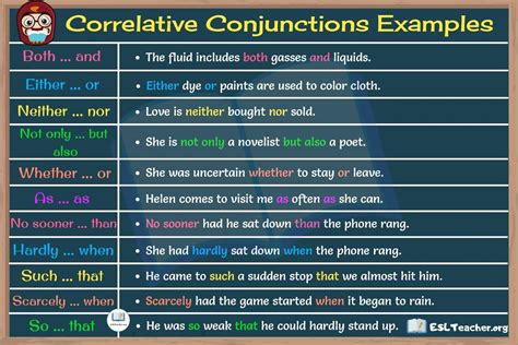 Correlative Conjunctions Examples List