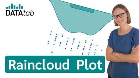 What Is A Raincloud Plot Simply Explained Youtube