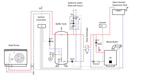 Include A Buffer Tank To Improve Your Hydronic Heat Pump System