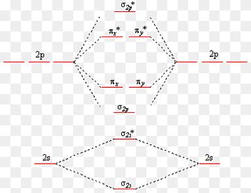 germanium orbital diagram - ZehnSunaina