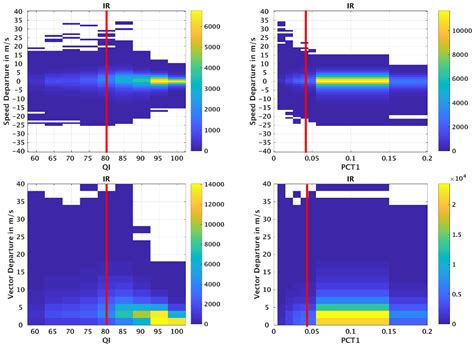 Remote Sensing Free Full Text Optimizing The Assimilation Of The Goes 16 17 Atmospheric