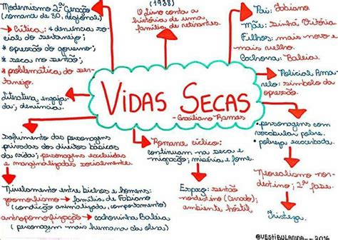 Pin De Selma Sim Es Em Portugu S Enem Mapas Mentais Organizar Coisas