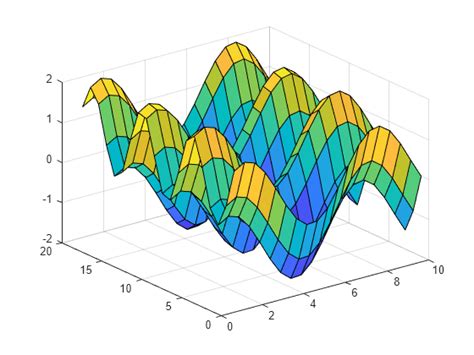 Surf Matlab Hướng Dẫn Chi Tiết Vẽ đồ Thị 3d Và ứng Dụng