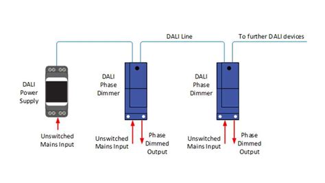 Detailed Wiring Diagram for Dali Lighting Control System