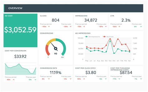 How Report Automation Can Improve Your Reporting Process Dashthis