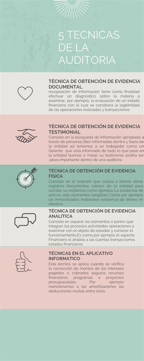 Tecnicas De La Auditoria T Cnica De Obtenci N De Evidencia