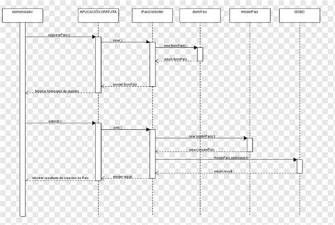 시퀀스 다이어그램 클래스 다이어그램 Unified Modeling Language System 기타 기타 각도 텍스트