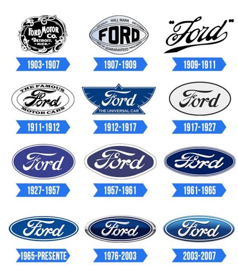 Ford Logo Significado História e PNG