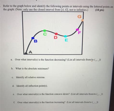 Solved Refer To The Graph Below And Identify The Following Chegg