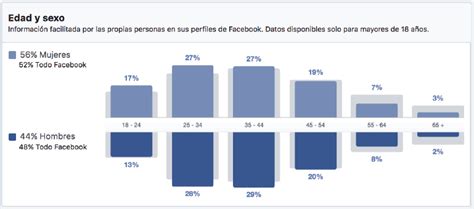 Segmentación De Mercado Qué Es Y Cómo Segmentar El Mercado