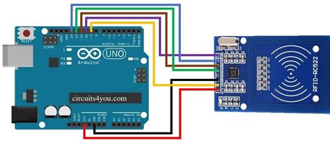 Rfid Rc Arduino Uno