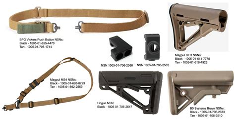 M4 Weapon Accessories Added to Additional Authorized List | tacticalusa.net