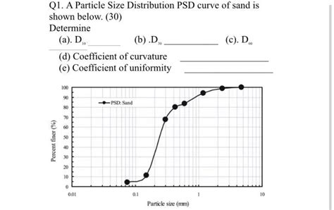 Solved Q A Particle Size Distribution Psd Curve Of Sand Is Chegg