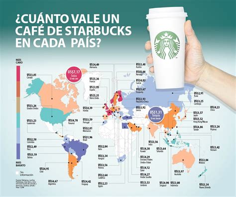 Cuánto vale un café de Starbucks en cada país