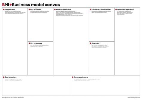 Lean Canvas Vs Business Model Canvas Seputar Model