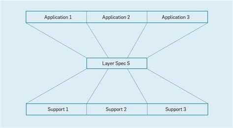 On The Hourglass Model July 2019 Communications Of The Acm