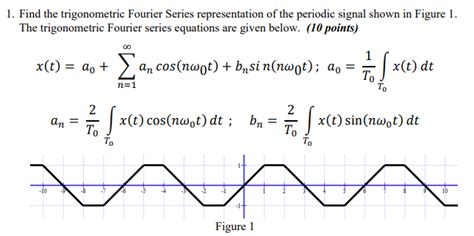 Solved 1 Find The Trigonometric Fourier Series Representation Of