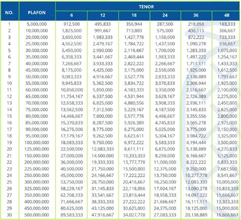 Tabel Angsuran Bpr Jaminan Sertifikat Rumah