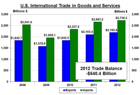 Why are Export Statistics and Foreign Trade Regulations Important?