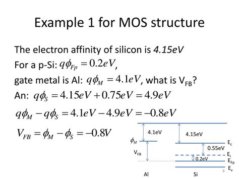 Ppt Ece Digital Circuit Design Chapter Mos Transistor Mosfet