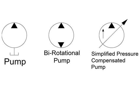 Decoding Hydraulic Pump Schematic Symbols: A Comprehensive Guide