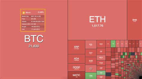 Heatmap: Reading and Understanding Cryptometer's Market Heat Map