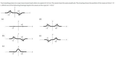 Solved Two Traveling Pulses On A Rope Move Toward Each Other Chegg