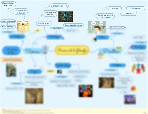 Solution Ramas De La Filosof A Mapa Mental Studypool