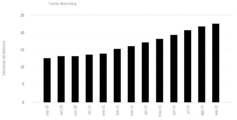 Escasez De Chips Otro Factor Que Encarecer Los Precios Durante O