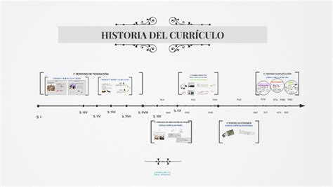 Linea Del Tiempo De La Historia Del Curriculum Images