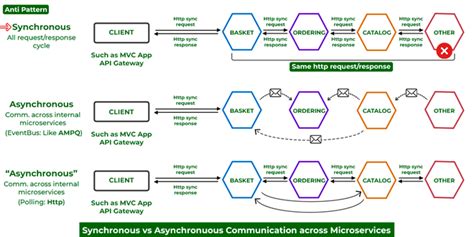 Communication Protocols In System Design Natli Tech