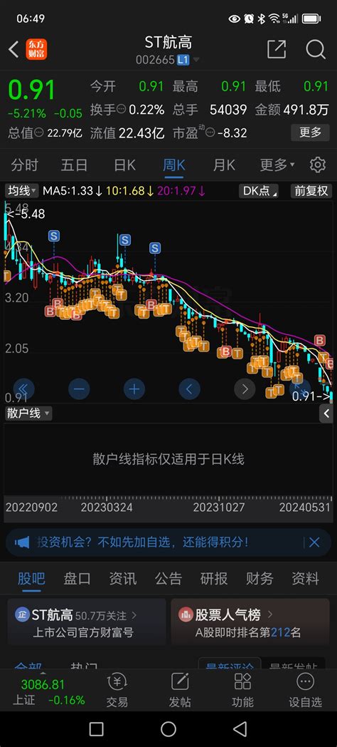 从股价5块的时候一直看好他，太让我失望了 哭 St航高002665股吧东方财富网股吧