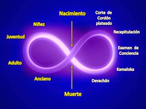 Símbolo Do Infinito Significado - Simbolo Do Infinito Significado Espiritual - NAZAEDU