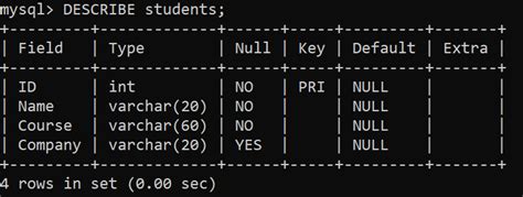 Sql Table Creation Command Syntax And Example