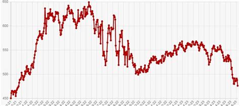 El Precio Internacional De La Soja Volvió A Caer Y Es El Más Bajo Desde Diciembre De 2021 Infobae