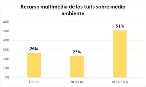 MONITOREO EN TWITTER 2021 MEDIO AMBIENTE EN VERACRUZ Observatorio