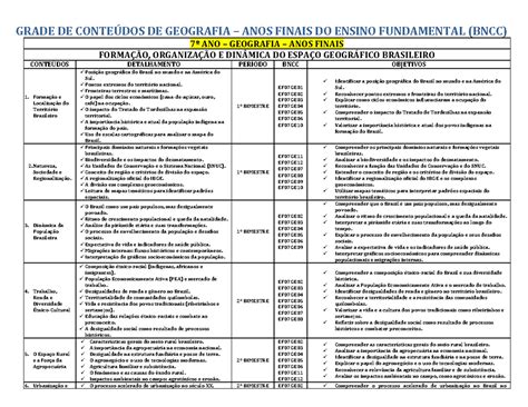 Plano de Aula Anual de Geografia 7º Ano - Conteúdos e Objetivos - Studocu