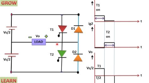 Single Phase Full Bridge Inverter Pdf