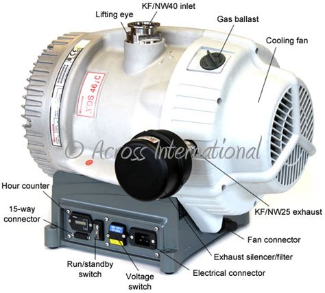 Edwards XDS46iC 35 Cfm Chemical Resistant Dry Scroll Pump